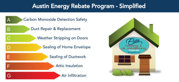 austin-weatherization-rebate-program-elite-heating-ac